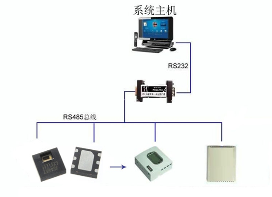 除濕機 除濕機