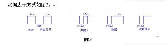 數(shù)據(jù)方式 數(shù)據(jù)方式
